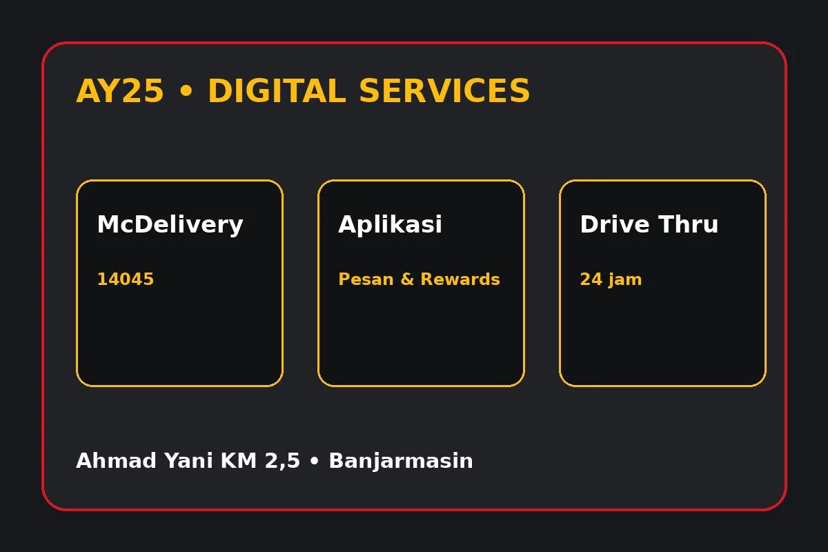 Akses promo aplikasi, MyM Rewards, dan McDelivery untuk Ahmad Yani KM 2,5
